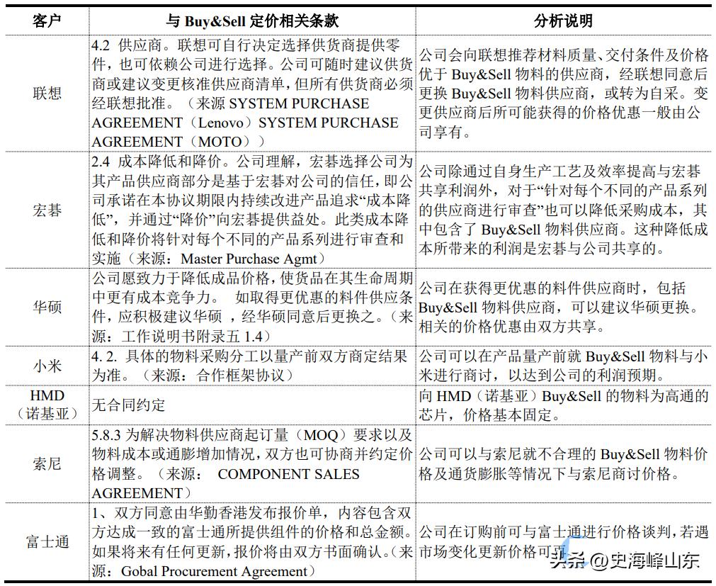 ipo财务尽调销售收入,工程项目ipo跨期确认收入