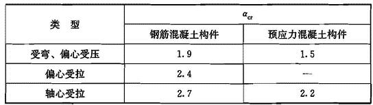 混凝土结构设计规范gb5001-2010,混凝土结构设计规范GB50010-2010