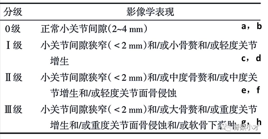 腰椎间盘突出症的诊断与鉴别,腰椎间盘突出和膨出的区别在哪里