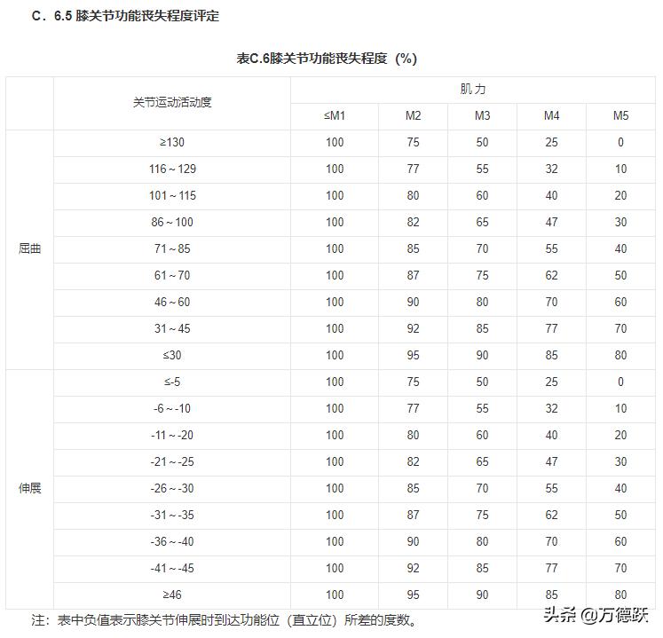 人体损伤程度轻伤鉴定标准2021,唐山轻伤还是重伤如何鉴定