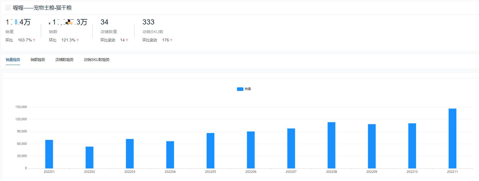 哪个品牌的猫粮销量最高,2023猫粮排行榜前十名