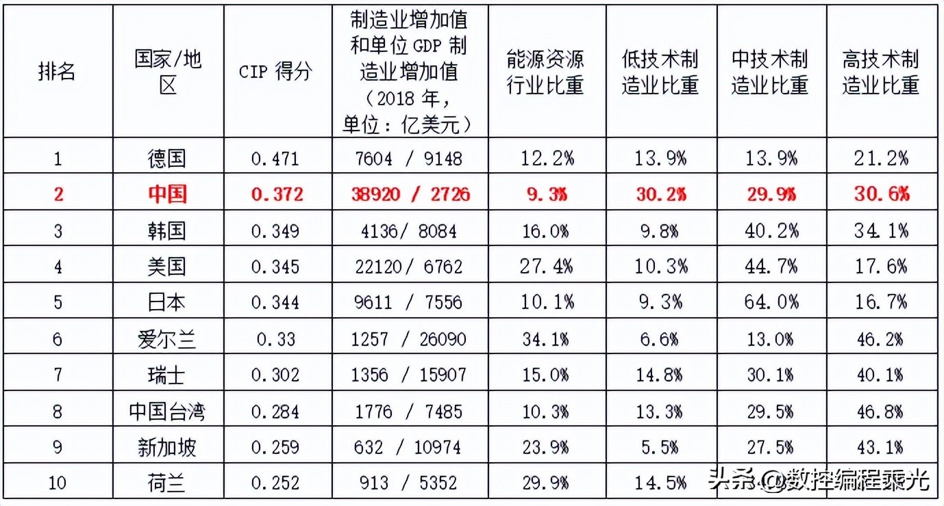 不吹不黑真实实力,不吹不黑认清中国芯片产业现状