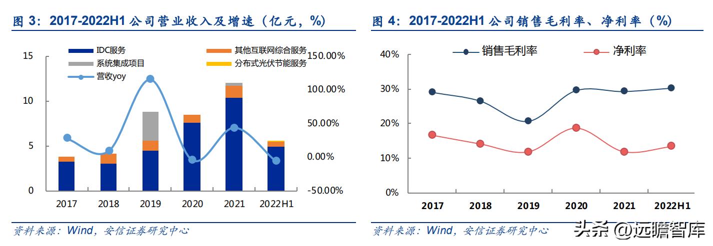 奥飞数据云计算产业园,奥飞数据在海外市场的拓展策略