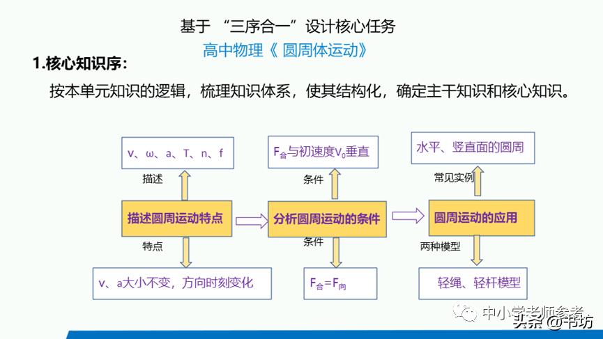 田成良新课标解读培训心得,田成良物理