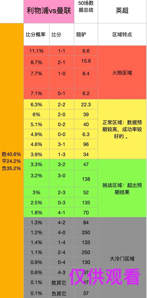 英超利物浦vs埃弗顿比分预测分析,英超预测利物浦vs布莱顿