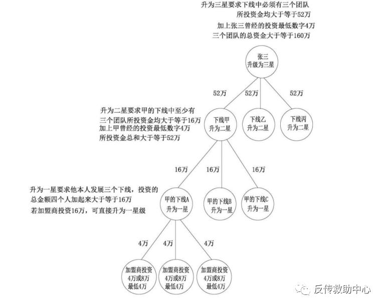 广州九极生物科技怎么样,九极真美美体内衣是传销吗