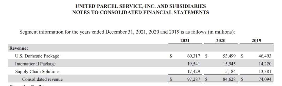 全球快递50强排名,全球快递公司排名2015