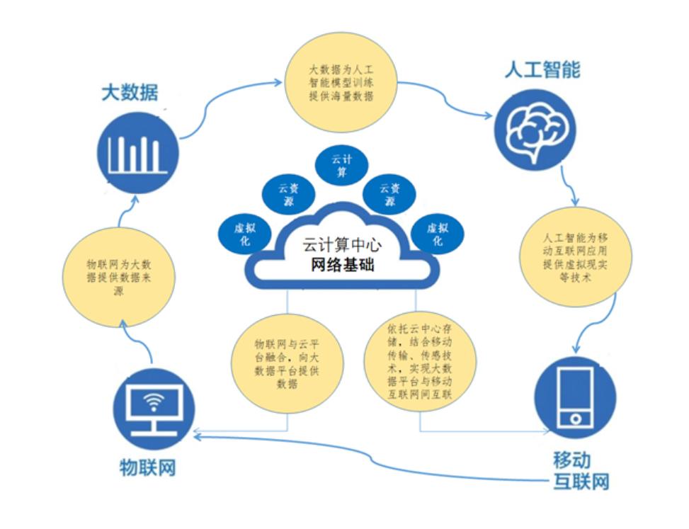 网络工程专业了解和认识,网络工程难易程度