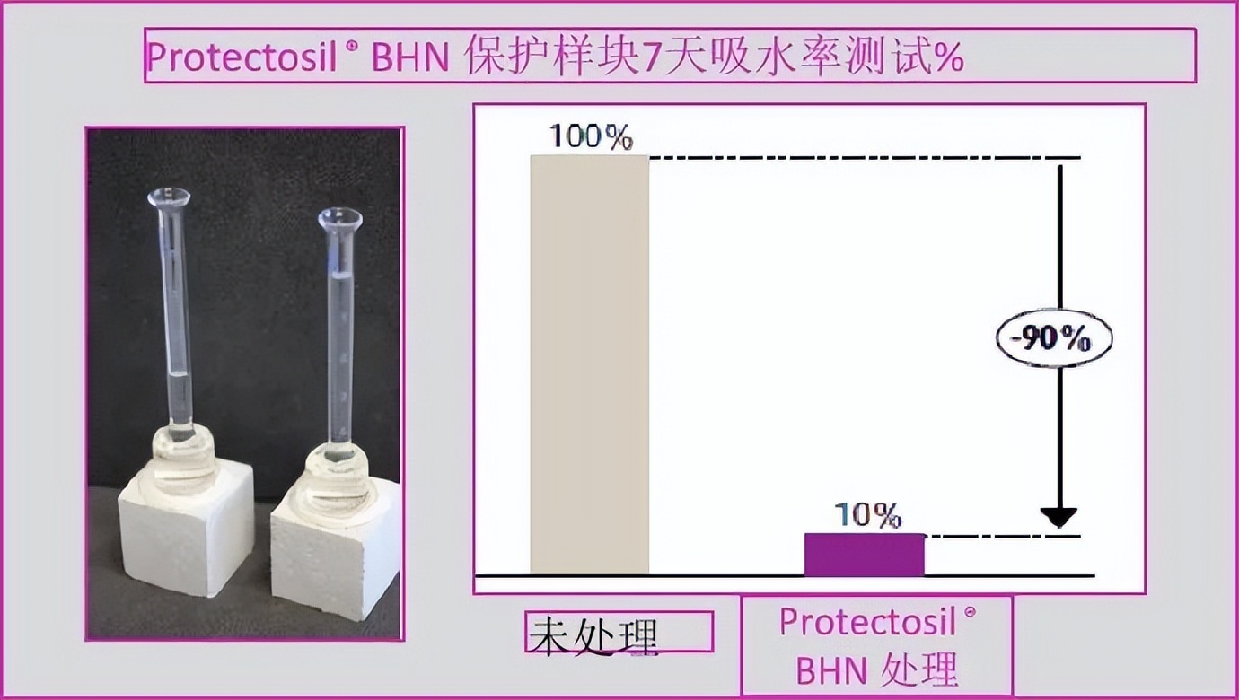 碳中和可以采取哪些措施,碳中和的实施有利于控制什么