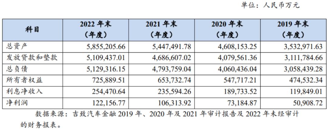吉致汽车金融还完多久拿到资料,吉利吉致汽车金融好批吗