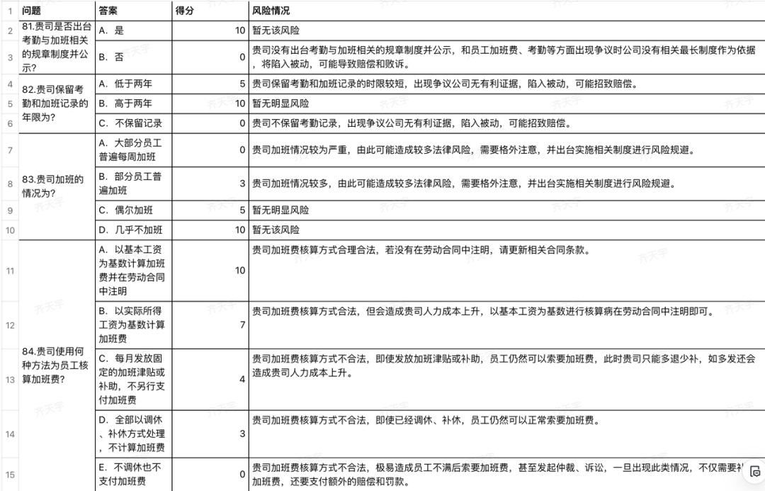 律师行业内卷,律师行业怎么抓住新机遇