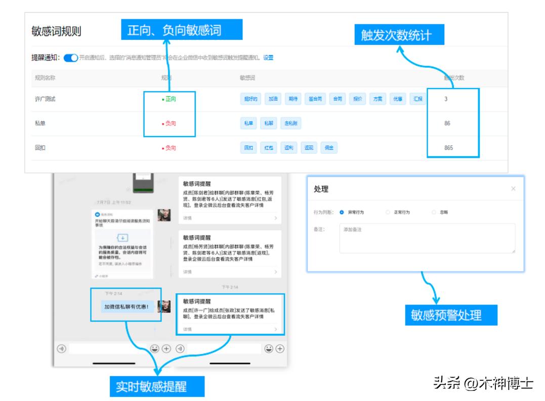 企业微信会话存档功能在哪里看,企业微信会话存档怎么开通使用