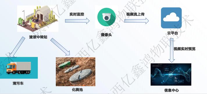 农村厕改长效管护平台,农村户厕管护体系