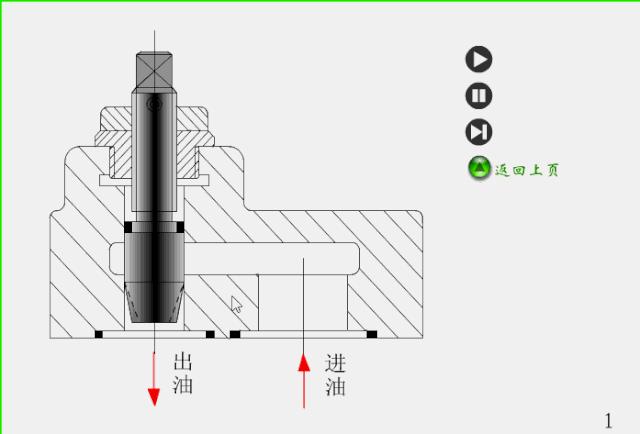 仪表阀门图例大全图片,化工常用仪表控制阀门