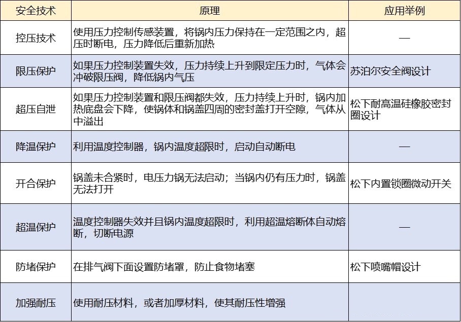 电压力锅选择攻略,电压力锅选什么的最好