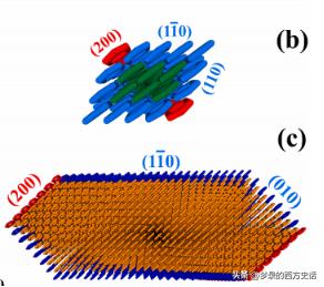 纤维素纳米晶体长宽比对所有CNC薄膜性能的影响被膜和木材CNC