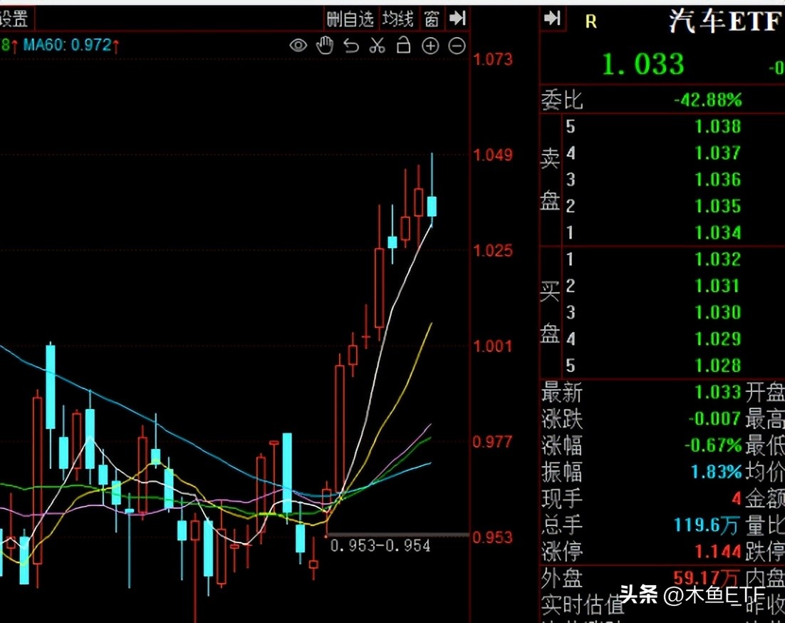 盘点那些现阶段值得越跌越买的etf,跌幅很大基本面好有望反弹的etf