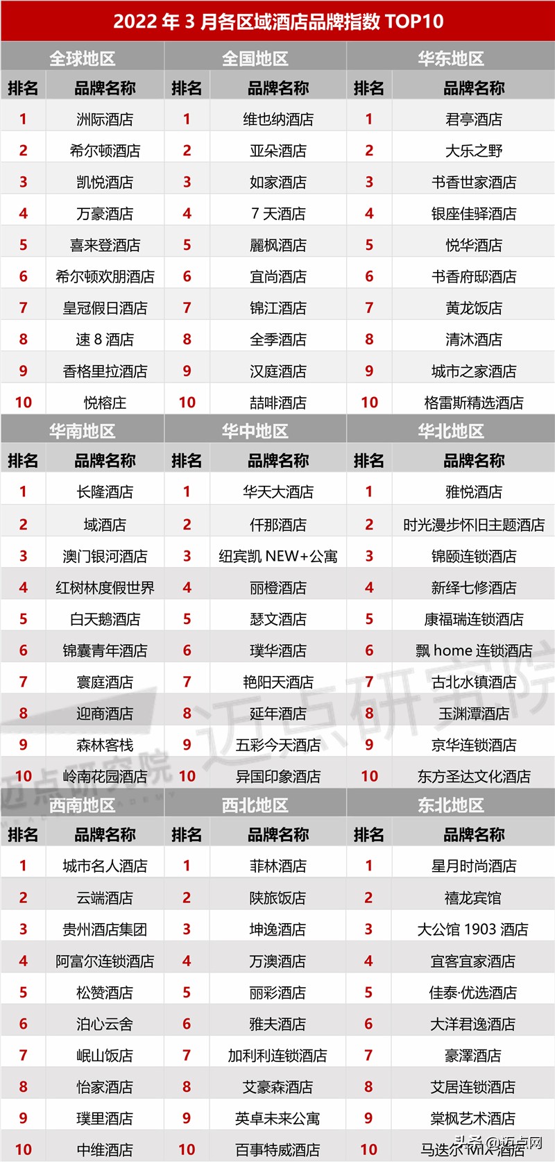2023年酒店行业市场占有率,2022年经济型酒店行业数据