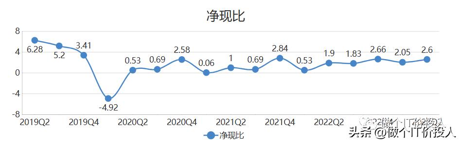 富安娜2019年版,富安娜前三季度