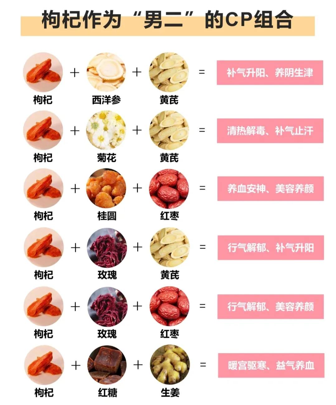 枸杞和什么搭配最好及功效,枸杞的妙用搭配这些养生效果翻倍