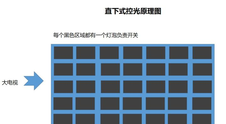 新房装修必入的小家具家电,家庭装修实用家电清单及品牌