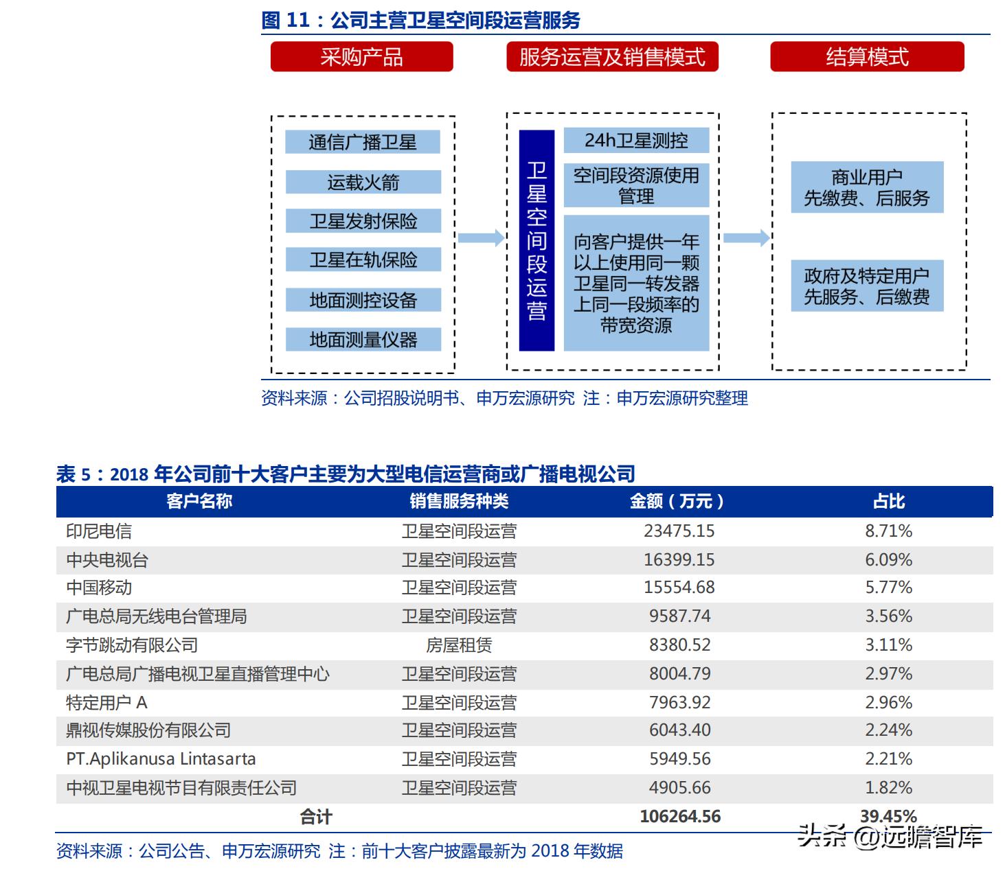 中国卫通未来的盈利增长,卫星导航概念股中国卫通