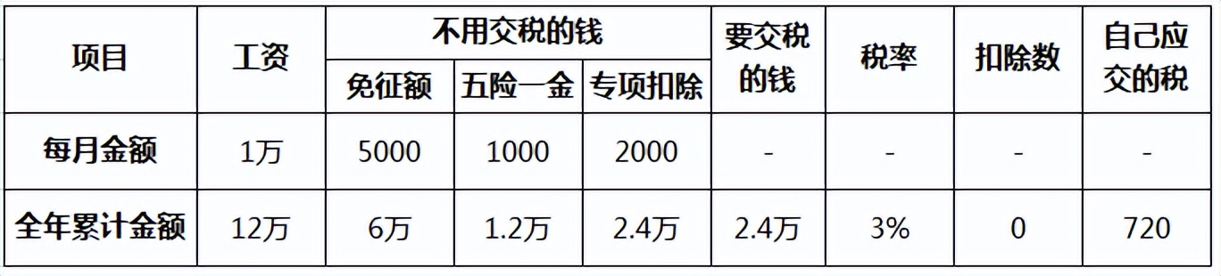 个税退税收入9万怎么退税0元,个税退税2022有孩子怎么退税