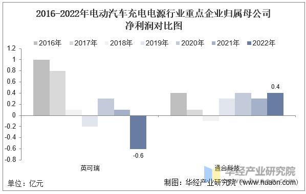 国内新能源汽车电驱领域公司排行,中国新能源电驱动公司排名