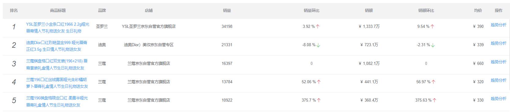 口红热榜,口红热了会怎么样