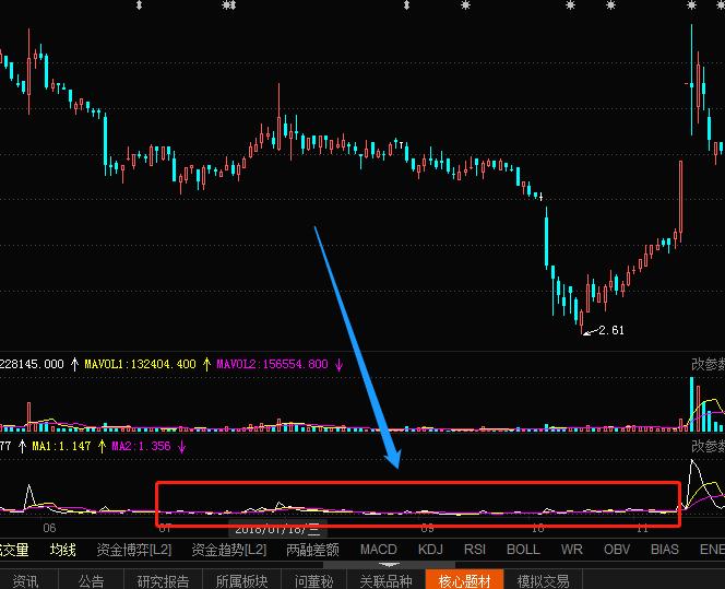量比与换手率成交量如何结合选股,成交量入门技巧