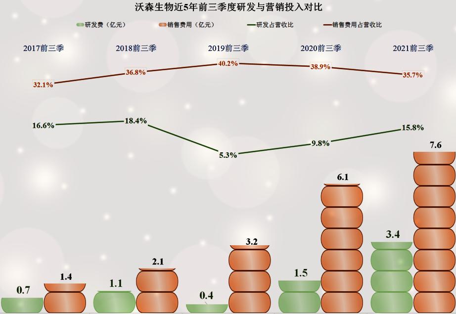 沃森生物净利润,沃森生物2024年一季度业绩