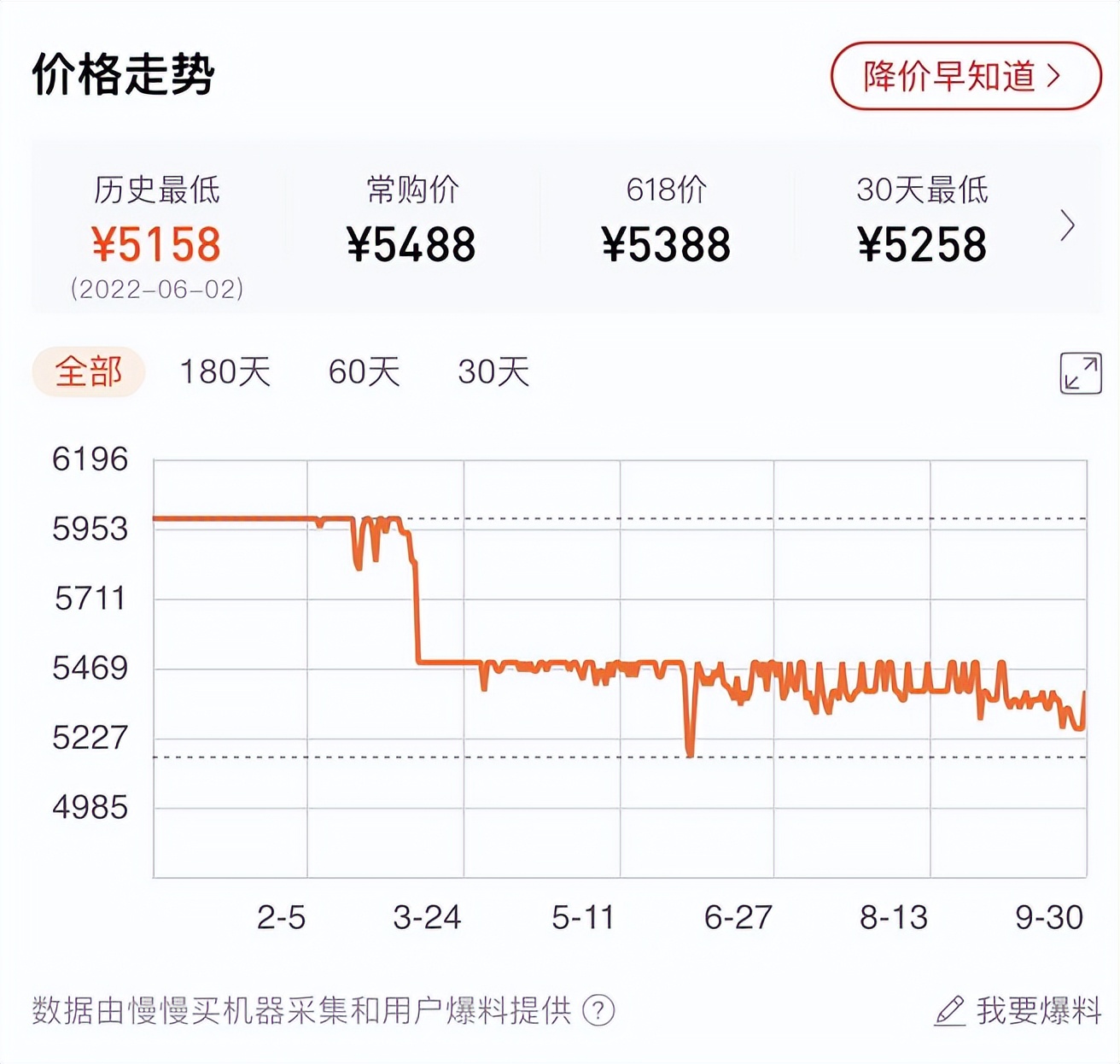 王者性能强的华为手机,目前最建议入手的三款华为手机