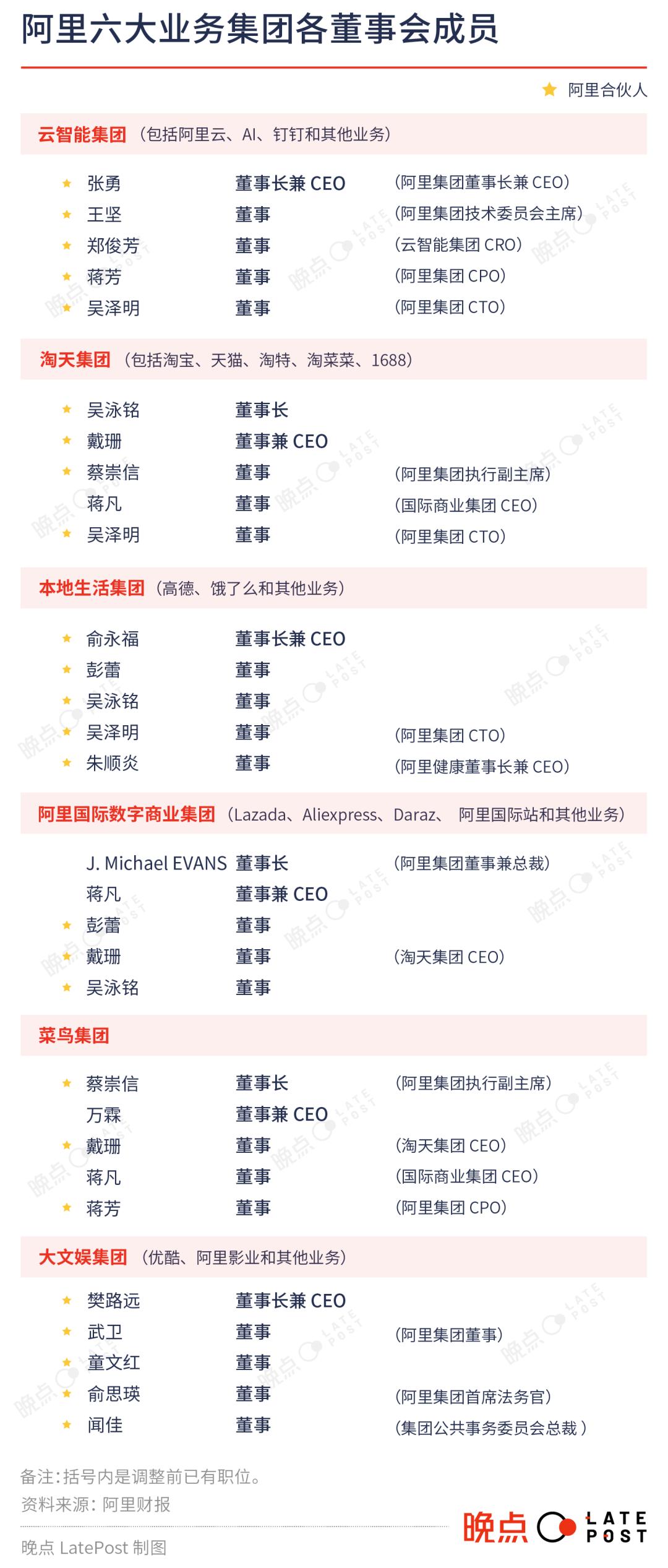 阿里巴巴进入张勇时代,阿里巴巴张勇2022总结