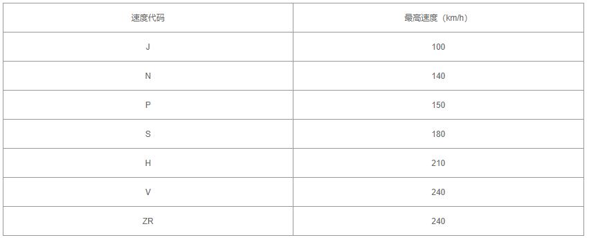 摩托车轮胎规格分别代表什么意思,铃木锋彩踏板摩托车前后轮胎规格