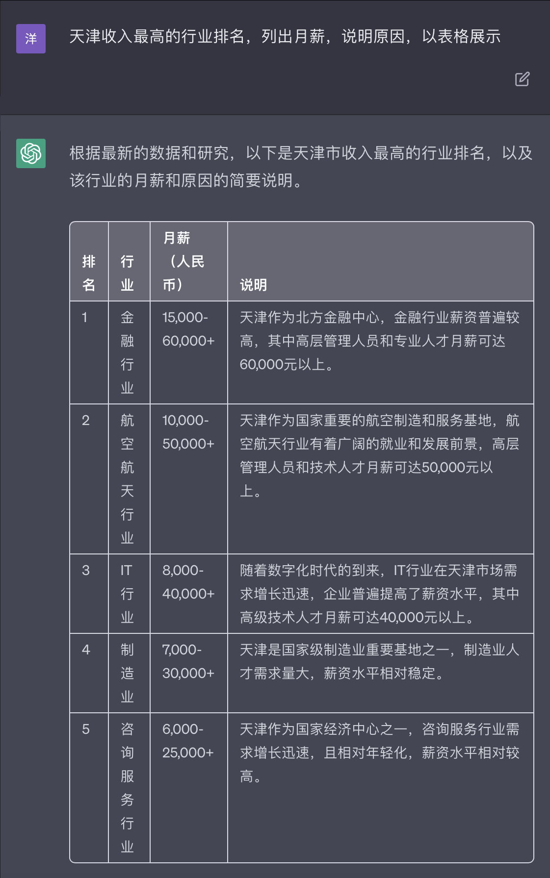 chatgpt月收入,如何用chatgpt月入10万