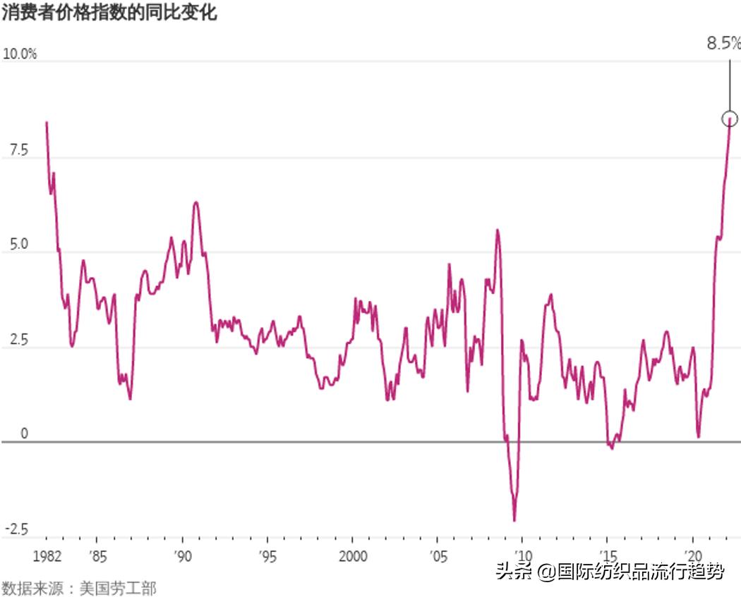 美对华贸易取消关税利好服装么,美国加征关税对中国纺织业的影响