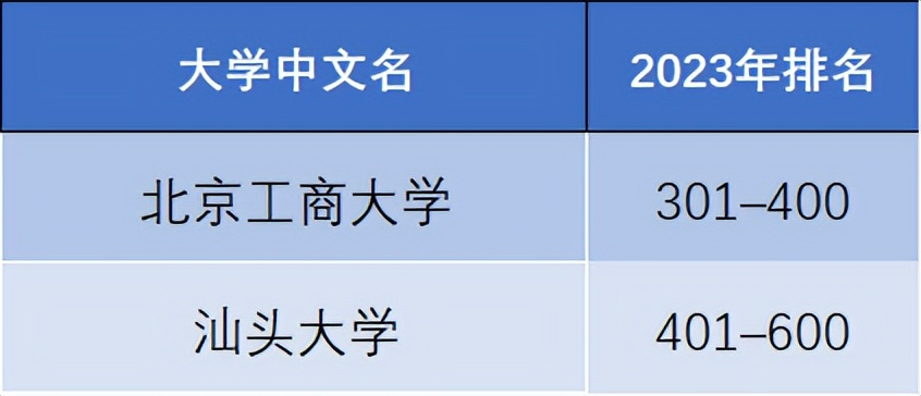 泰晤士高等教育世界大学排名中国,泰晤士高等教育世界大学排名官方