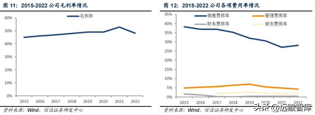 李宁三大主打科技哪个最好,李宁引领科技发展