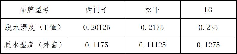 滚筒洗衣机各大功能介绍,有关滚筒洗衣机知识