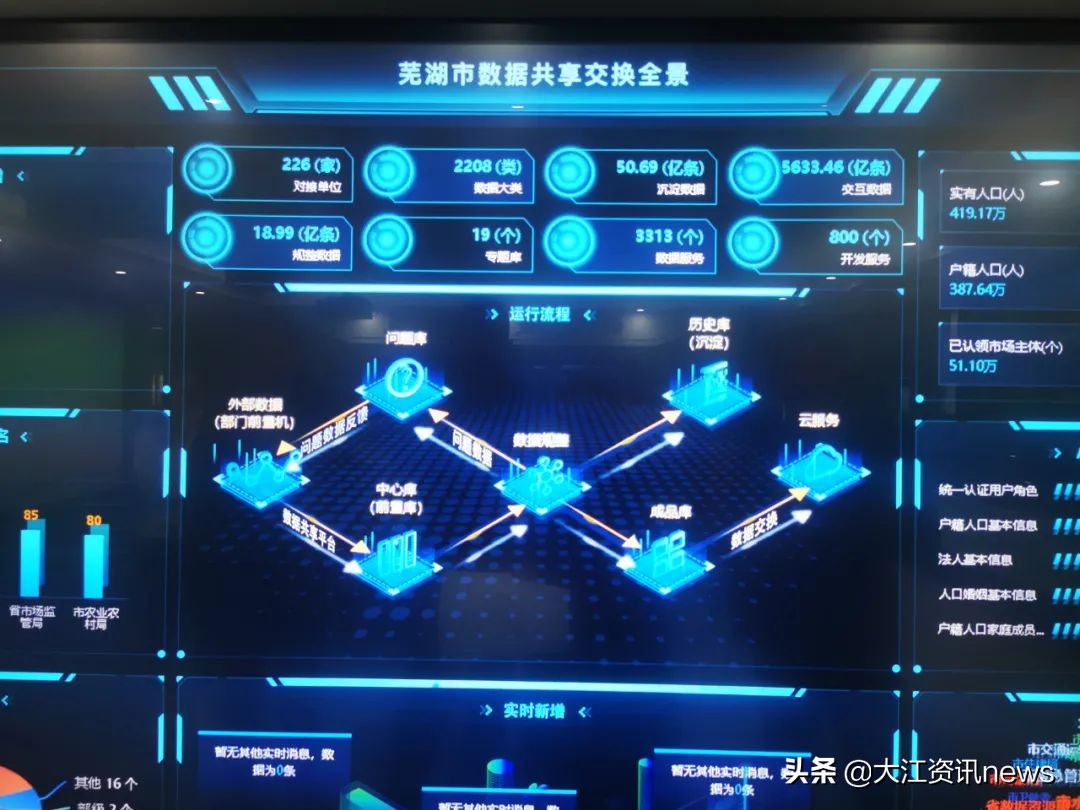 芜湖人聪明吗,芜湖日新月异的变化