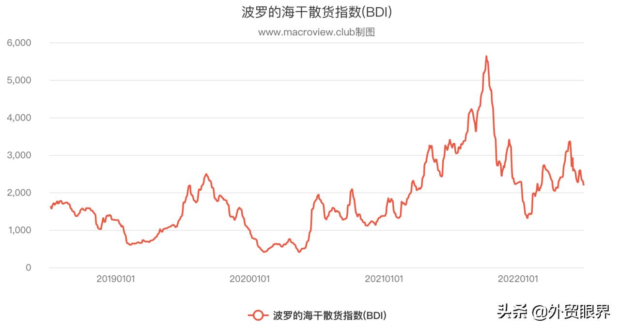 跨境电商产品利润多少正常,跨境电商商品利润分析