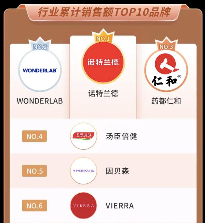 汤臣倍健2022双十一业绩,汤臣倍健半年报2022