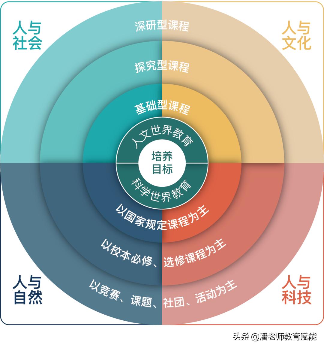 中山梅沙学校教师招聘,中山白沙湾学校招聘教师