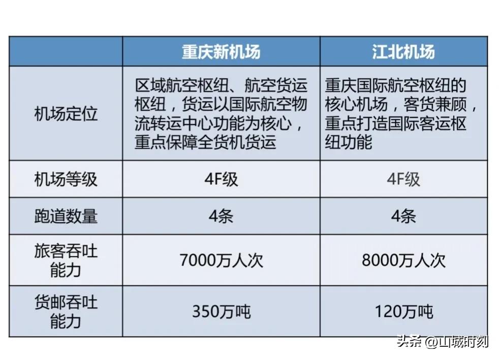 璧山最新规划重大项目,最新重庆璧山规划