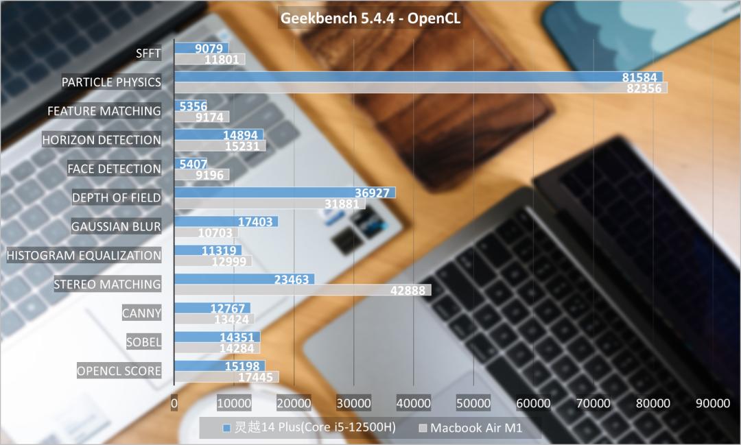苹果m1和酷睿i5哪个好,i5和苹果的m1有什么区别