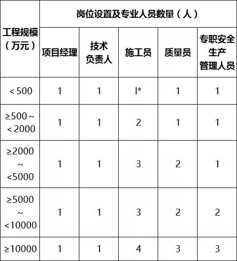 中标单位放弃中标应该怎么办,中标后不得更换项目负责人