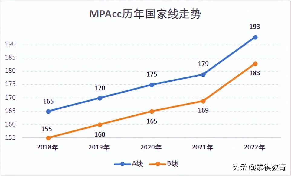 2024年考研管理学国家线会降吗,弃考率为什么这么高