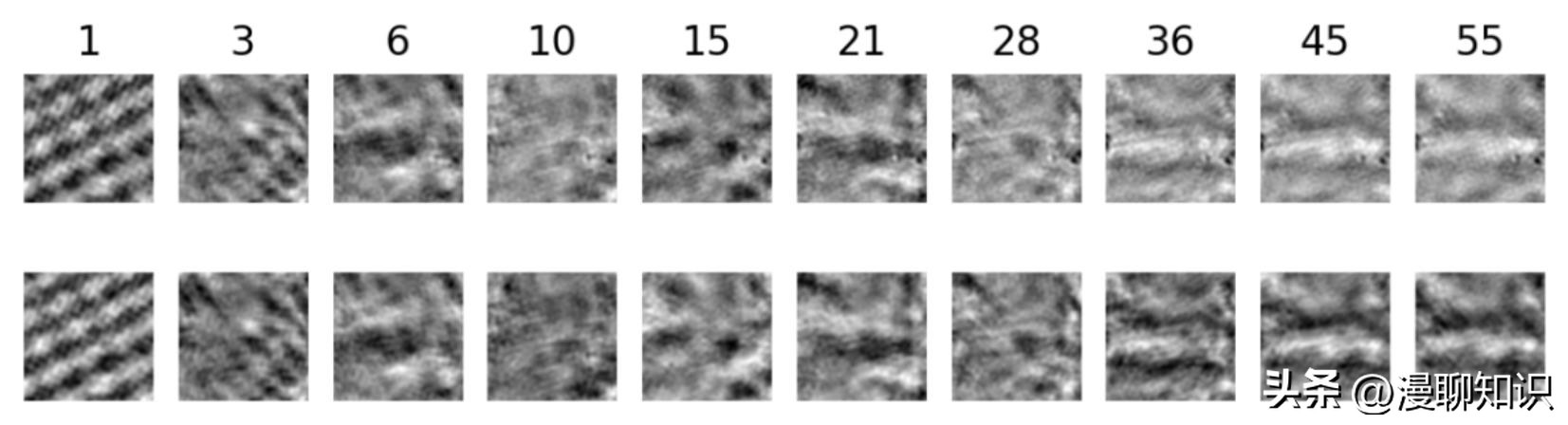 关于2.4米主镜反射膜的仿真结果分析如何？以及关于它的讨论
