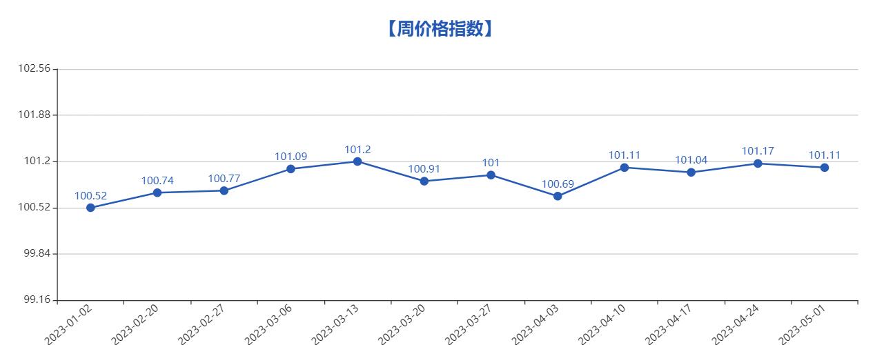 中国义乌小商品预测,义乌小商品指数实时行情