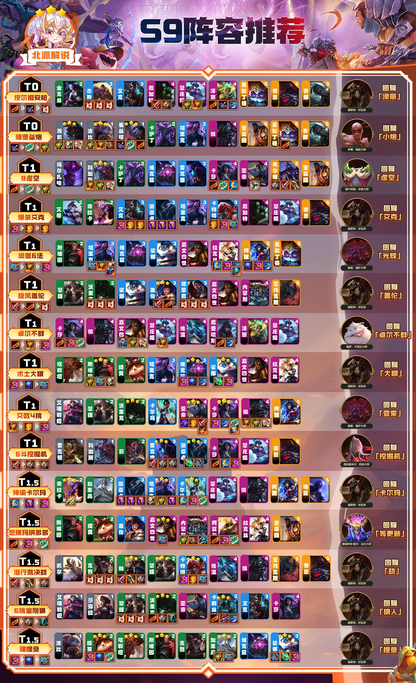 s10强化符文胜率排行前进之路,金铲铲s10最高胜率黄金符文